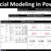 Report: Financial Modeling in Power BI