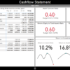 Report: Financial Modeling in Power BI - Image 4